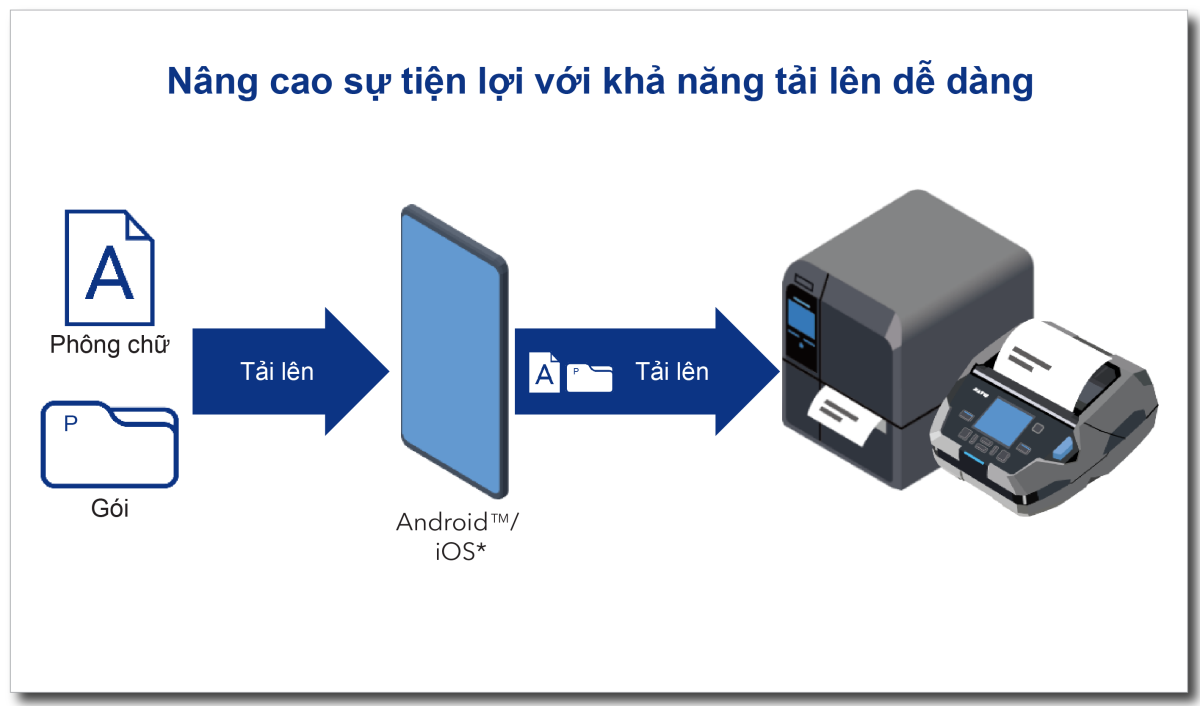 Mobile All-In-One Tool