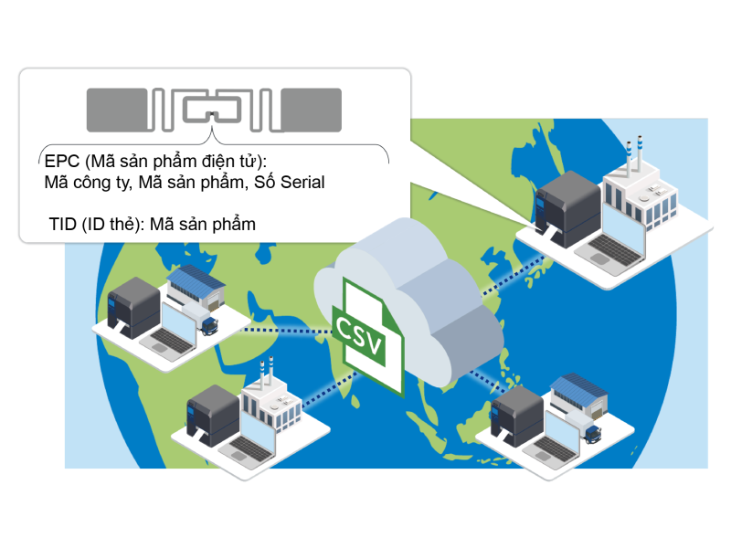 SATO Nhà cung cấp giải pháp gắn thẻ (RFID)