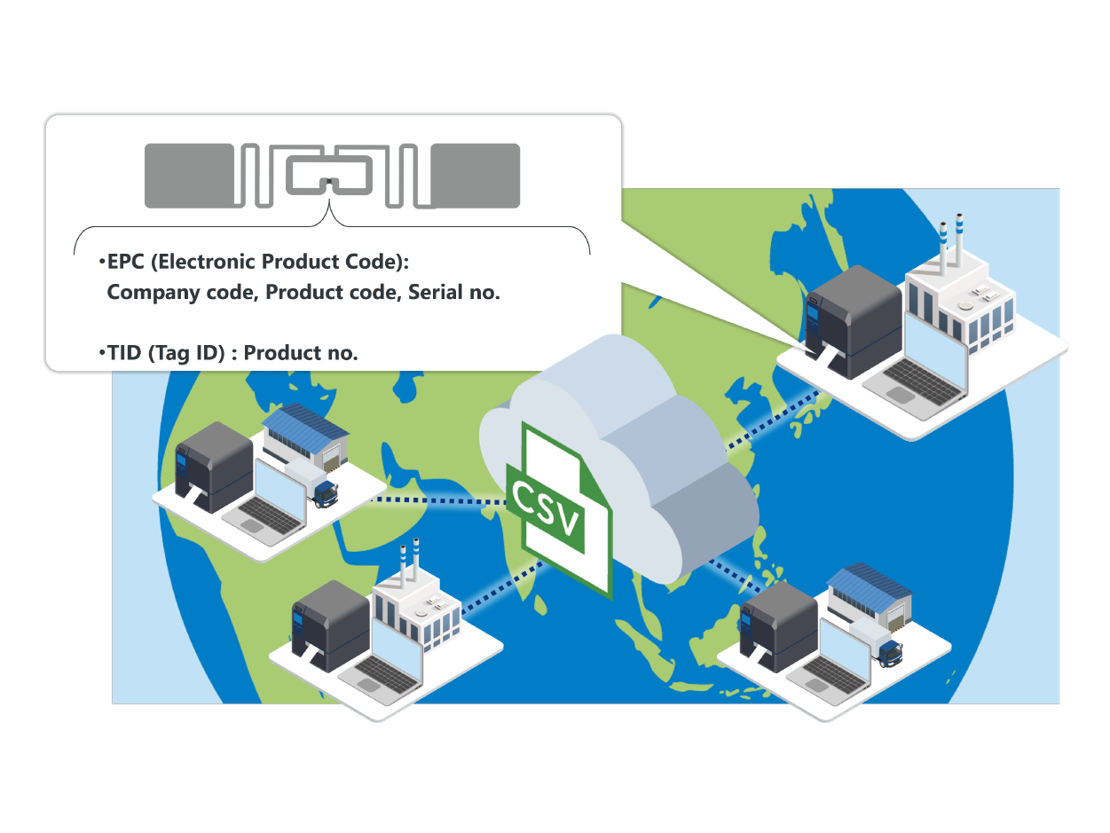 SATO Vendor Tagging (RFID)